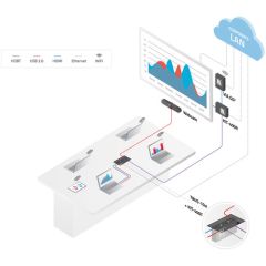 Kramer VIA GO2 Compact & Secure 4K Wireless Presentation Device